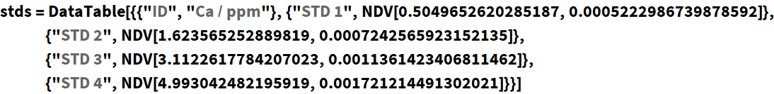 Click for copyable input