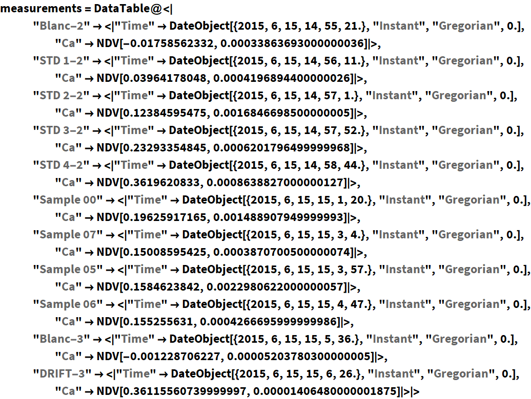 Click for copyable input