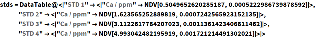 Click for copyable input